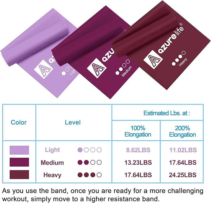 Resistance Bands,Professional Long Non-Latex Elastic Stretch Bands,Exercise Bands for Physical