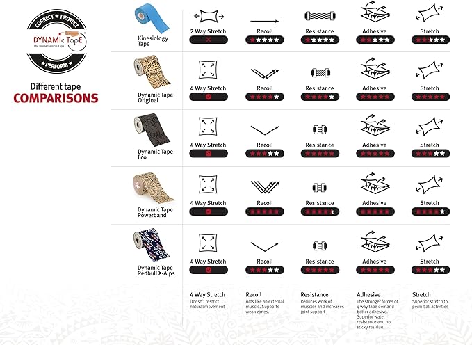 Dynamic Tape Original | Biomechanical Adhesive Tape | Physio Tape for Knee, Ankle, Shoulder, Leg