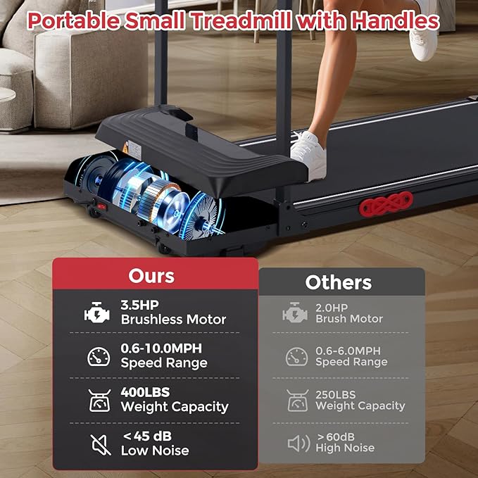 Walking Pad Treadmill with Handles, Folding Foldable Electric Treadmills for Home Small, 3.0HP
