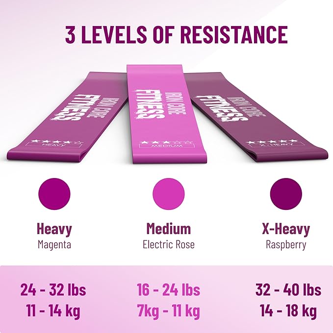 Latex Mini Resistance Bands Sets for Trainers, Bootcamp, Gym for Men and Women in Fun Colors