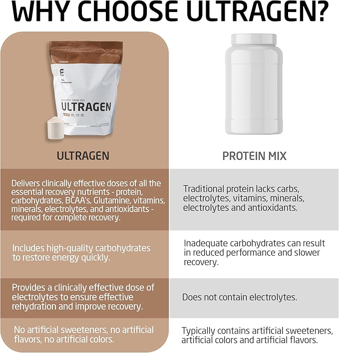 FIRST ENDURANCE Ultragen Workout Recovery Drink Powder, Protein Mix, Boosts Energy, Accelerates
