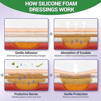 Silicone Foam Dressing 4" x 4" with Border, High Absorbency Wound Bandage, Gentle Adhesion, Soft