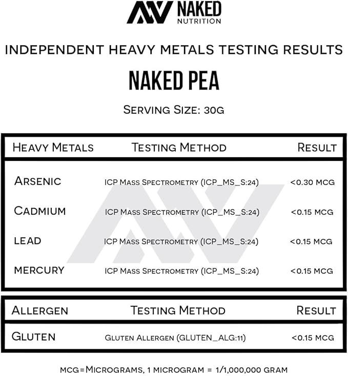 NAKED Pea - 5LB 100% Pea Protein Powder from North American Farms - Unflavored Vegan Pea Protein