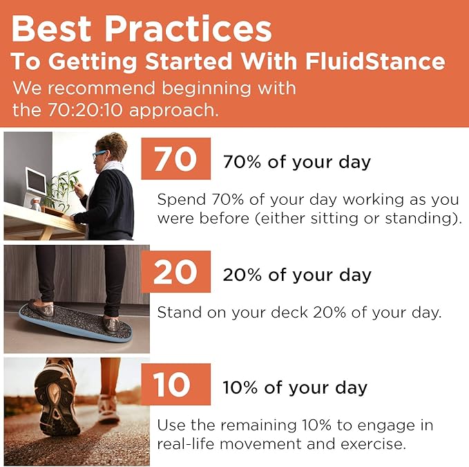 FluidStance Adult Balance Board for Standing Desk - Anti Fatigue USA Made 360 Degree Rocker Wobble