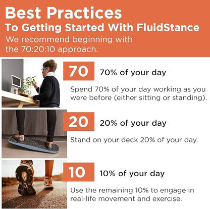 FluidStance Adult Balance Board for Standing Desk - Anti Fatigue USA Made 360 Degree Rocker Wobble
