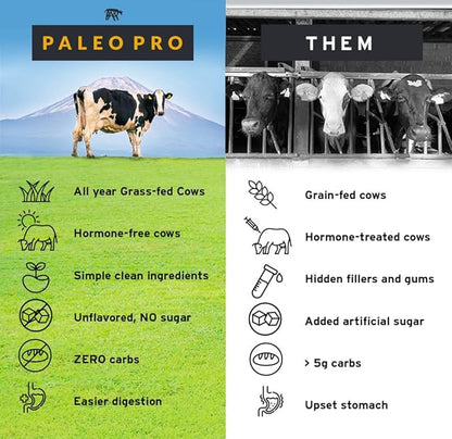 PaleoPro Protein Powder Grass-Fed, Pastured, Cage-Free Protein | Gluten & Dairy Free. No Sugar
