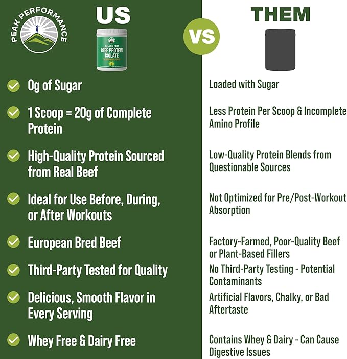Grass Fed Beef Protein Powder - Lactose Free Great Tasting Beef Protein Isolate. Complete Animal