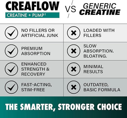 Creaflow Stim-Free Creatine Pills | Support Muscle Gain, Performance, Strength and Workout Recovery