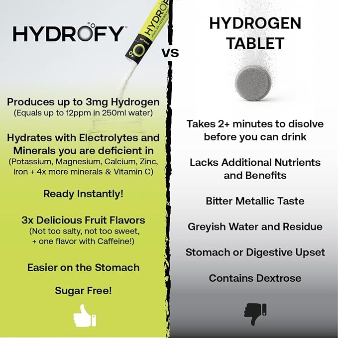 Hydrogen Water + Electrolytes Drink Mix | H2 Hydration Packets with Molecular Hydrogen, Sodium