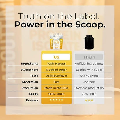 About Time Whey Protein Isolate Powder 25g Vanilla, Natural Ingredients, Non-GMO, Gluten-Free