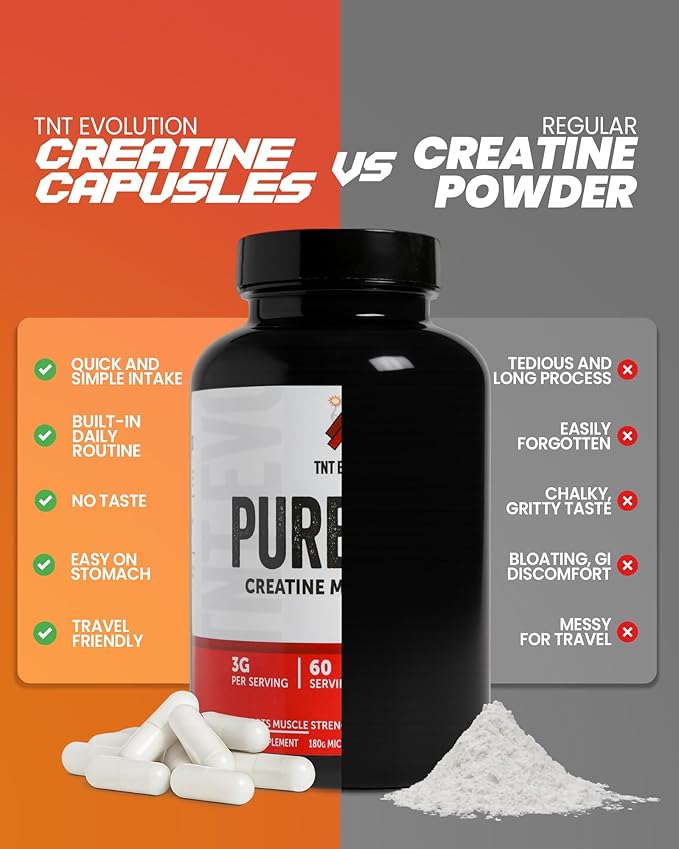 Creatine Monohydrate Capsules – 750mg Capsule for Men & Women – 60 Serving – Pure Micronized