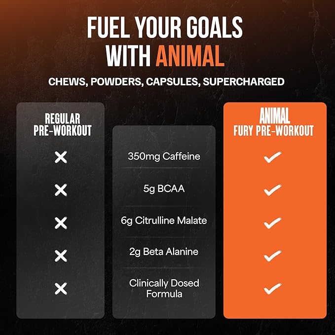 Animal Fury Pre Workout Powder ??Blue Ice Pop, 350mg Caffeine, BCAA Amino Acids, 2g Beta Alanine