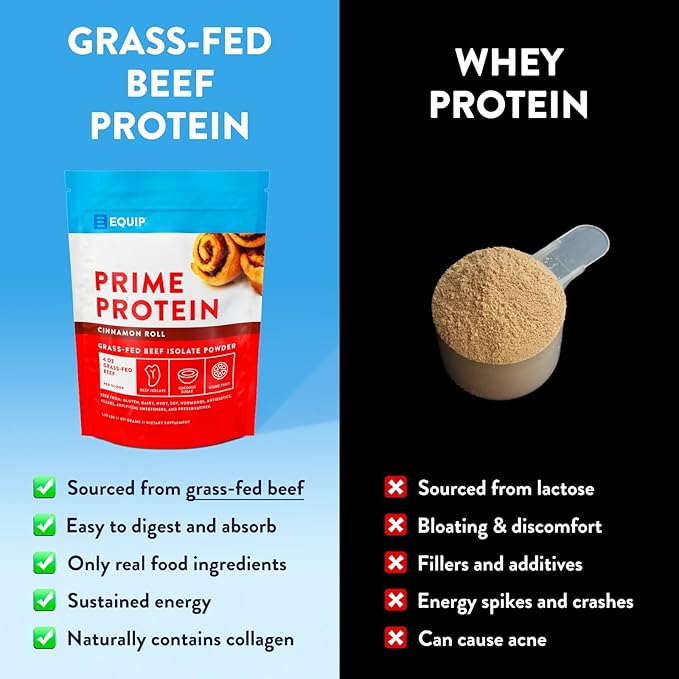 Equip Foods Prime Protein Powder | Clean, Grass Fed Beef Protein Powder for Women & Men | Carnivore