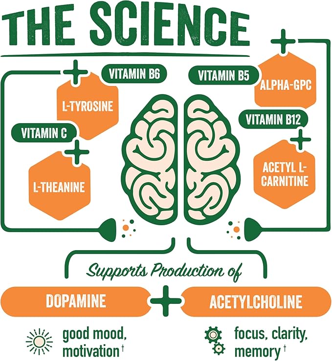 BrainJuice Active Focus & Energy Drink Shots, Supports Endurance, Recovery & Clarity, Non-GMO