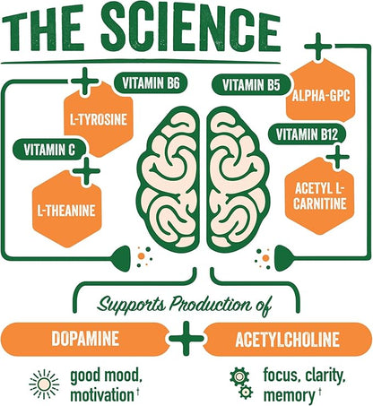 BrainJuice Active Focus & Energy Drink Shots, Supports Endurance, Recovery & Clarity, Non-GMO