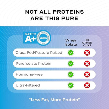 Muscle Feast Grass-Fed Whey Protein Isolate, All Natural Hormone Free Pasture Raised, Whey Isolate