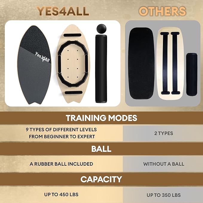 Yes4All 2-in-1 Balance Boards Set, 9 Adjustable Modes Surf Trainer, Wobble Board Exercise for