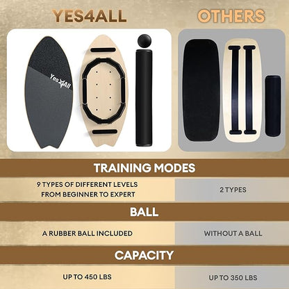 Yes4All 2-in-1 Balance Boards Set, 9 Adjustable Modes Surf Trainer, Wobble Board Exercise for