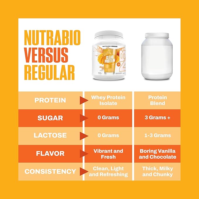 NutraBio Clear Protein Powder, Mango Mist - 20 Servings, 20g Clear Whey Protein Isolate, 0 Sugar