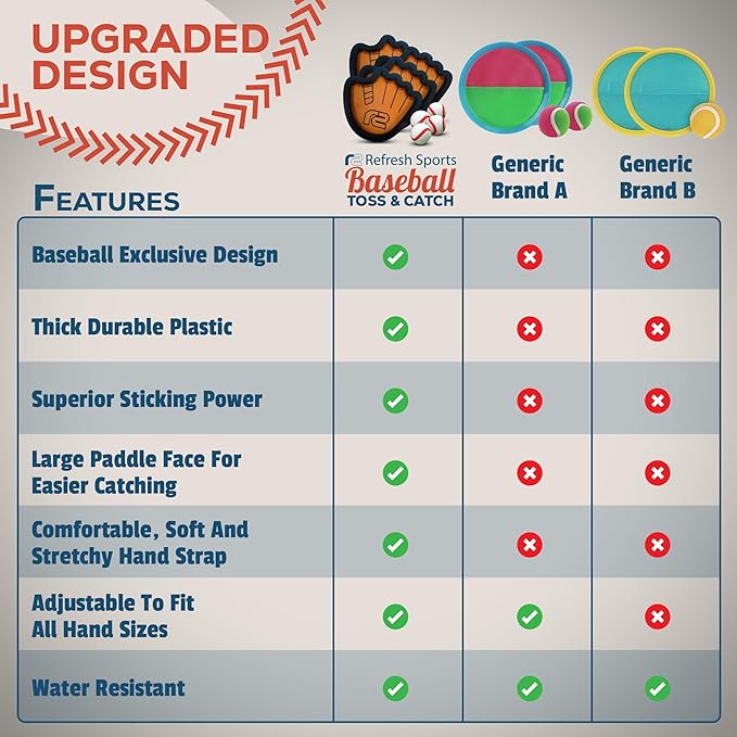 Toss and Catch Ball Game Set - Easy to Use Sticky Balls & Beginner Baseball Training Glove