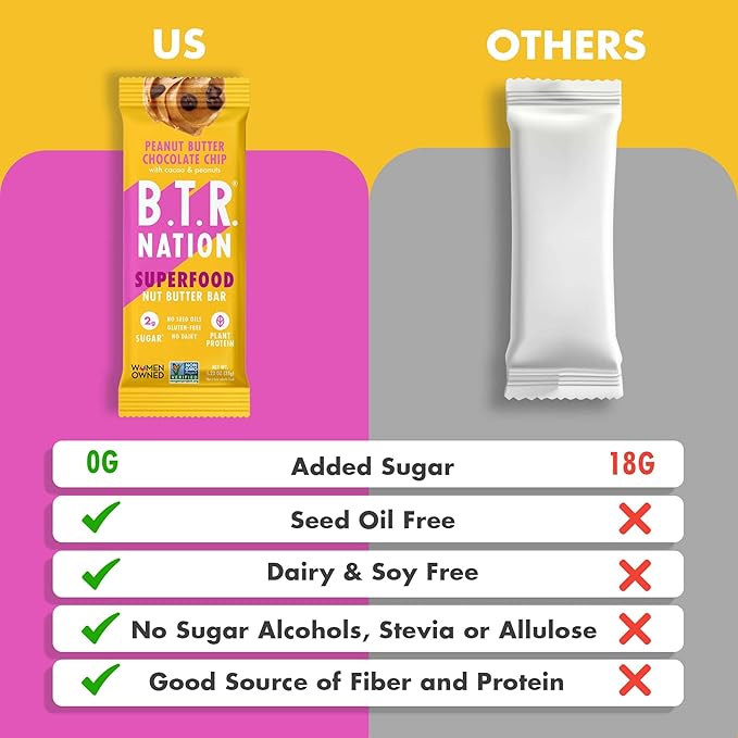 B.T.R. Nation Vegan Keto Superfood Protein Bars - Peanut Butter Chocolate Chip BLISS | (12) Bars |