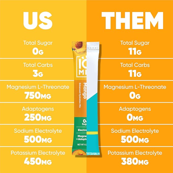 IQMIX Hydration Electrolyte Powder – 4-in-1 Formula for Hydration, Mental Clarity, Mood and