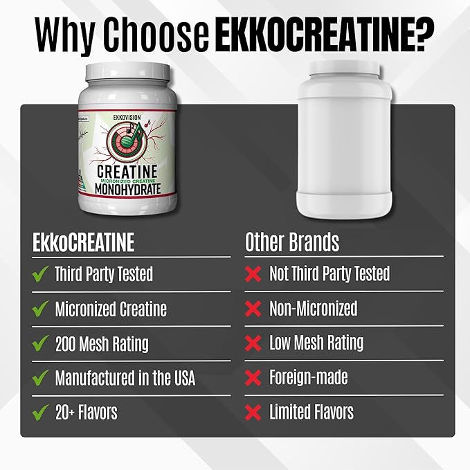 Ekkovision Creatine Monohydrate Powder, Micronized, Sour Watermelon, Pre & Post Workout Supplement