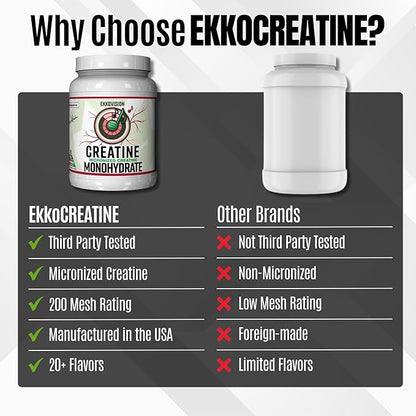 Ekkovision Creatine Monohydrate Powder, Micronized, Sour Watermelon, Pre & Post Workout Supplement