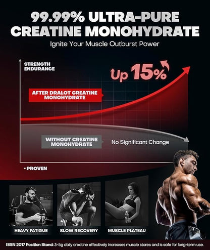 99.99% Creatine Monohydrate Gummies More 15% Strength, 5X Energy & Muscle Support Pre-Workout
