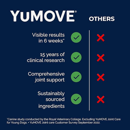 YuMOVE Dog Joint Supplement, Hip and Joint Supplement for Dogs with Glucosamine Chondroitin