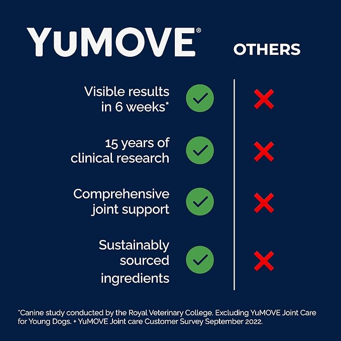 Yumove Dog Joint Supplement, Hip and Joint Supplement for Dogs with Glucosamine Chondroitin