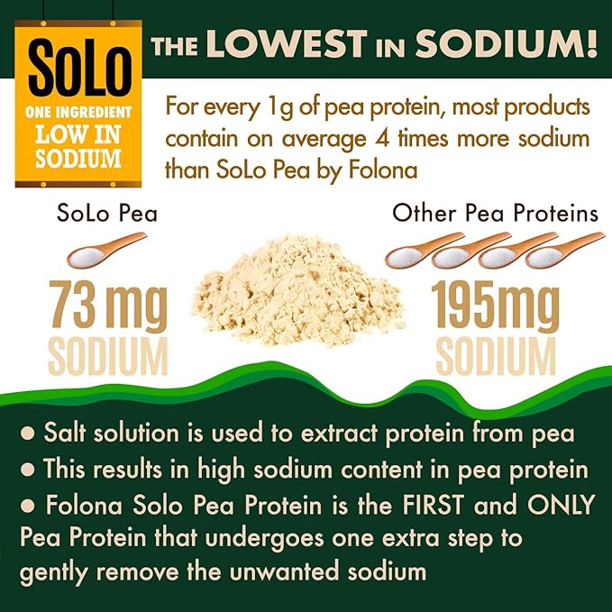 Solo Organic Pea Protein Isolate, Low in Sodium, Canada Grown Peas, 100% Vegan, Non-GMO, Unflavored