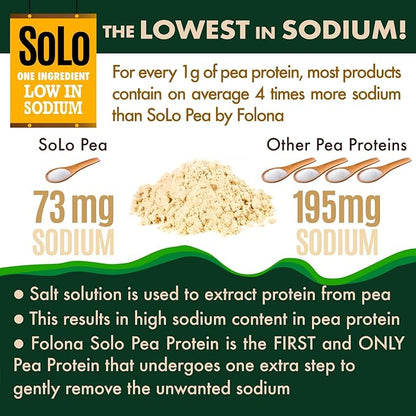 Solo Organic Pea Protein Isolate, Low in Sodium, Canada Grown Peas, 100% Vegan, Non-GMO, Unflavored