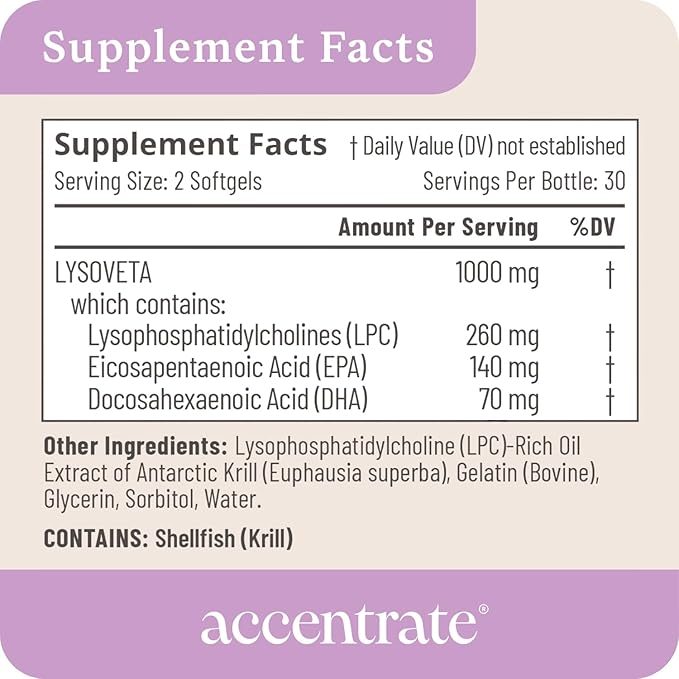 Omega 110 w/LYSOVETA LPC | EPA & DHA Supplements for Brain & Retina Health | Focus, Attention
