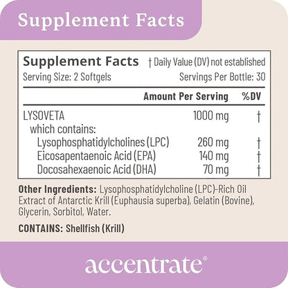 Omega 110 w/LYSOVETA LPC | EPA & DHA Supplements for Brain & Retina Health | Focus, Attention