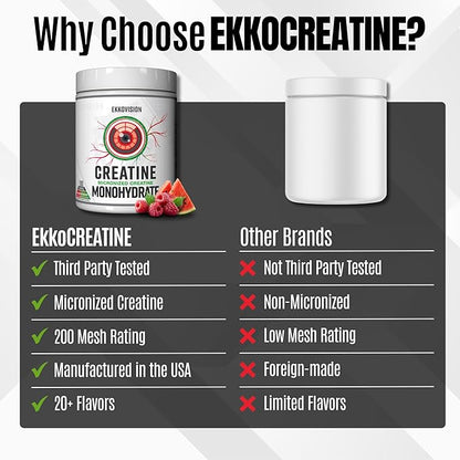 Ekkovision Creatine Monohydrate Powder, Micronized, Raspberry Watermelon, Pre & Post Workout
