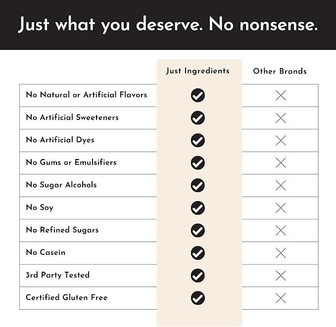 JUST INGREDIENTS Protein Powder | Vanilla Protein Powder Made with 100% Grass Fed, Non Denatured