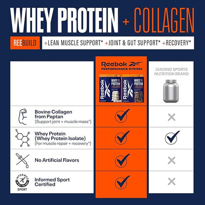 Reebok Whey Protein Powder + Collagen Peptides | 25g Protein with 9 Essential Amino Acids | Muscle