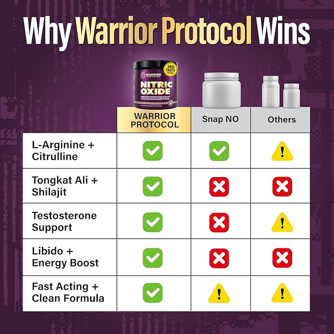 Nitric Oxide Supplements for Men - Nitric Oxide Booster for Blood Flow, Stamina Booster, Alpha