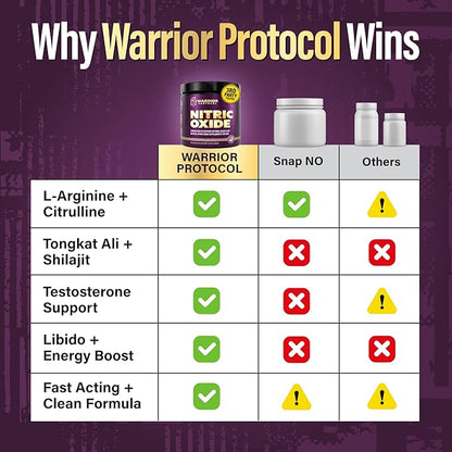 Nitric Oxide Supplements for Men - Nitric Oxide Booster for Blood Flow, Stamina Booster, Alpha