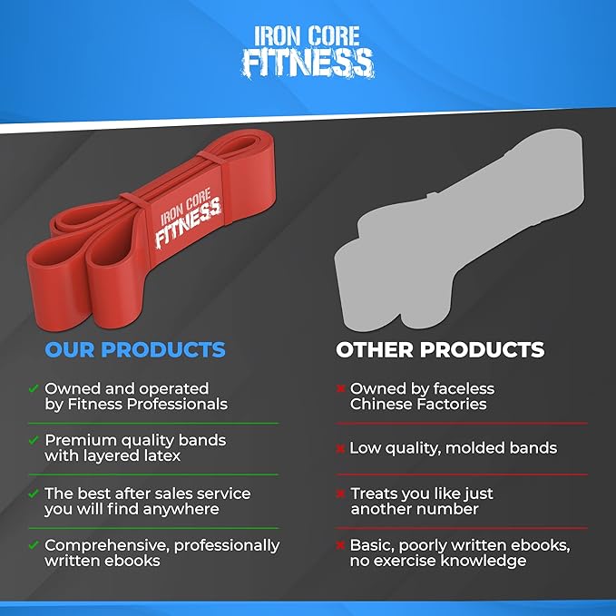 Pull Up Assistance Resistance Bands - Long Loop Power Bands for Men and Women - Strength Power