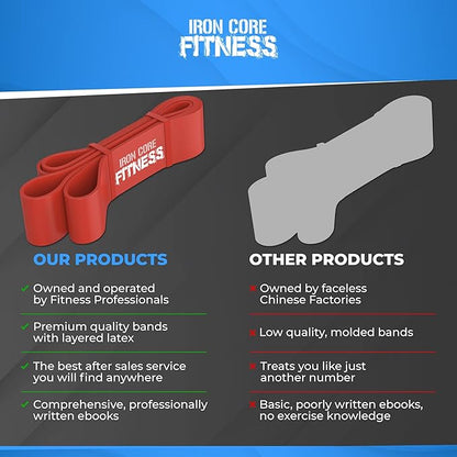 Pull Up Assistance Resistance Bands - Long Loop Power Bands for Men and Women - Strength Power