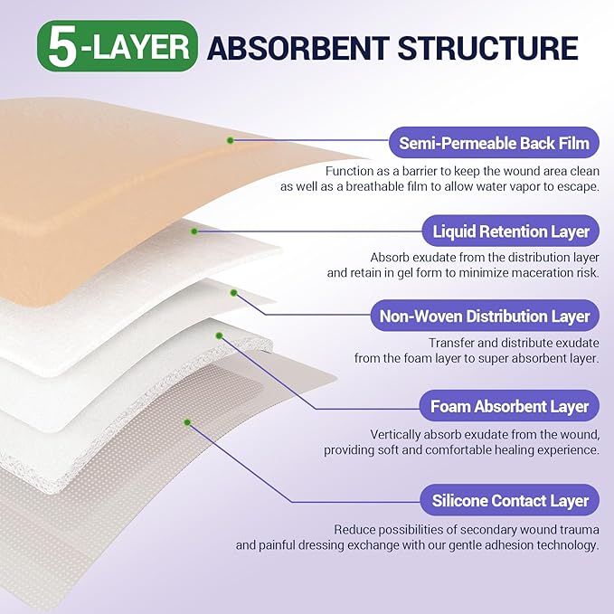 Silicone Foam Dressing 3" x 3" with Border, High Absorbency Wound Bandage, Gentle Adhesion, Soft