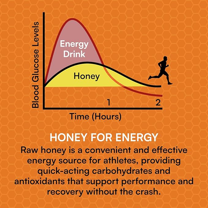 You Again Super Honey Clean Energy Gel, Honey & Himalayan Salt | Electrolyte Replenishment Running