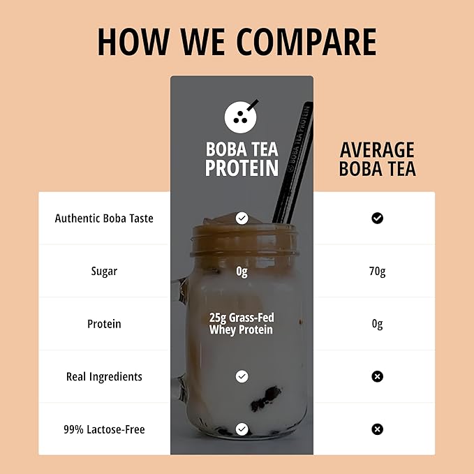 Boba Tea Protein Classic Milk Tea | 25g Grass-Fed Whey Protein Isolate Powder | Gluten-Free &