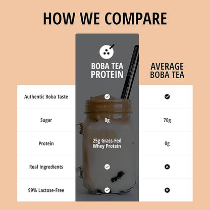 Boba Tea Protein Classic Milk Tea | 25g Grass-Fed Whey Protein Isolate Powder | Gluten-Free &