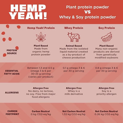 Manitoba Harvest Hemp Yeah Organic Max Protein Powder, Unsweetened, 16oz, with 20g Protein and 4.5g
