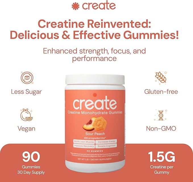 Create Creatine Monohydrate Gummies for Men & Women | 1.5g Creatine per Gummy for Muscle Strength