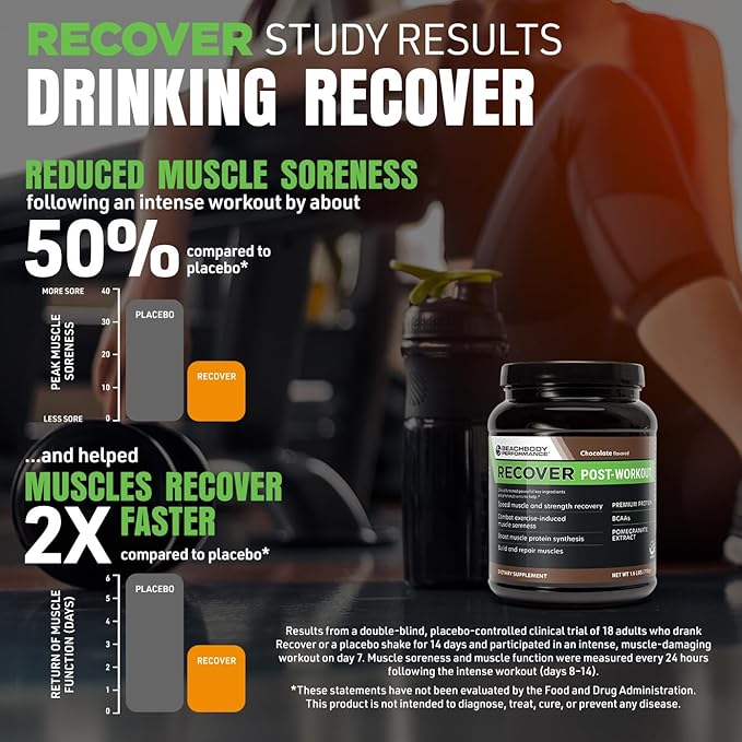 BODi Recover Whey Protein Powder Blend??Post-Workout Orange Whey Supplement for Muscle Recovery
