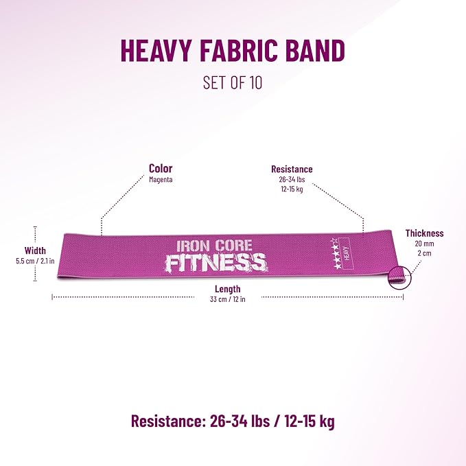 Fabric Mini Resistance Bands Sets for Trainers, Bootcamp, Gym for Men and Women in Fun Colors
